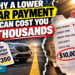 Why a Lower Car Payment Can Cost You Thousands